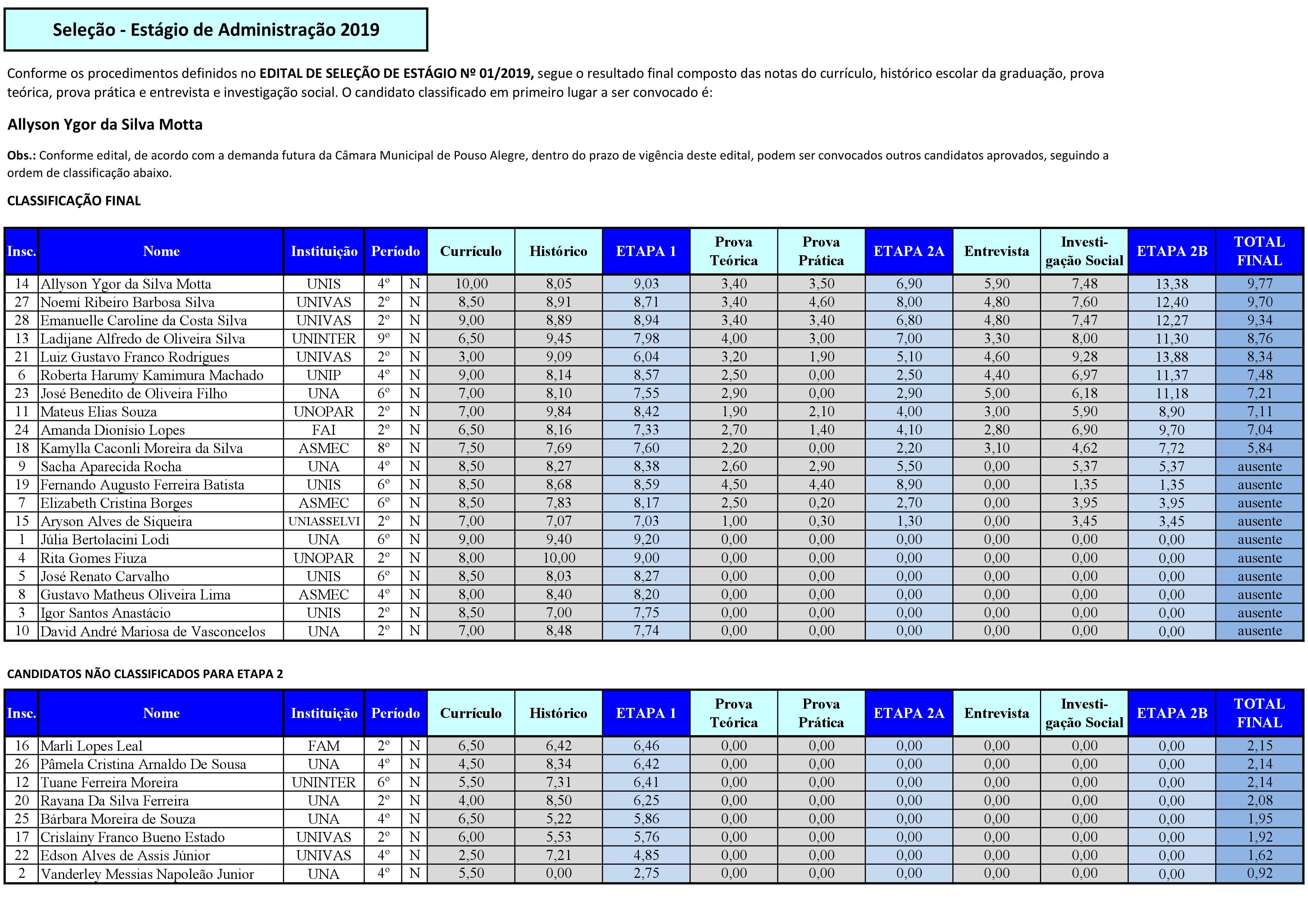 2019823_resultado estágio